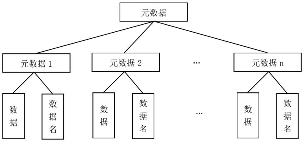 A Geometric Algebraic Coding and Representation Method for Remote Sensing Image Metadata