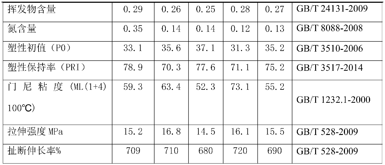 Environment-friendly deproteinized natural rubber with constant Mooney viscosity, and preparation method thereof