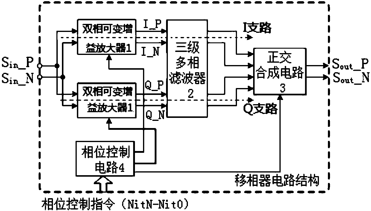 A cmos broadband active phase shifter circuit