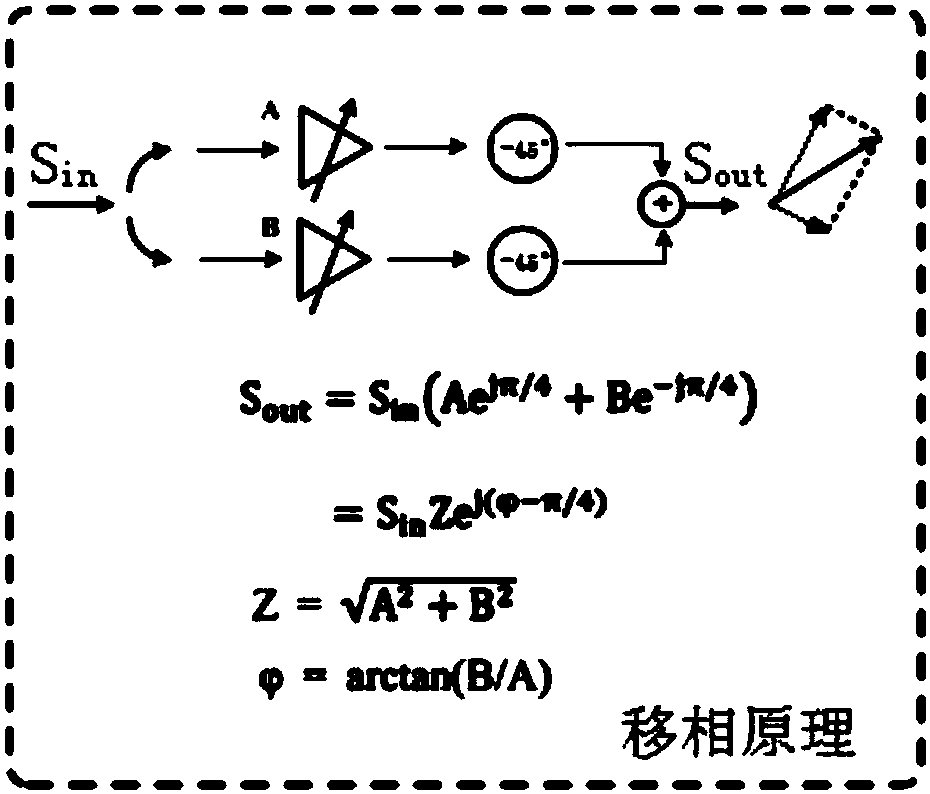 A cmos broadband active phase shifter circuit