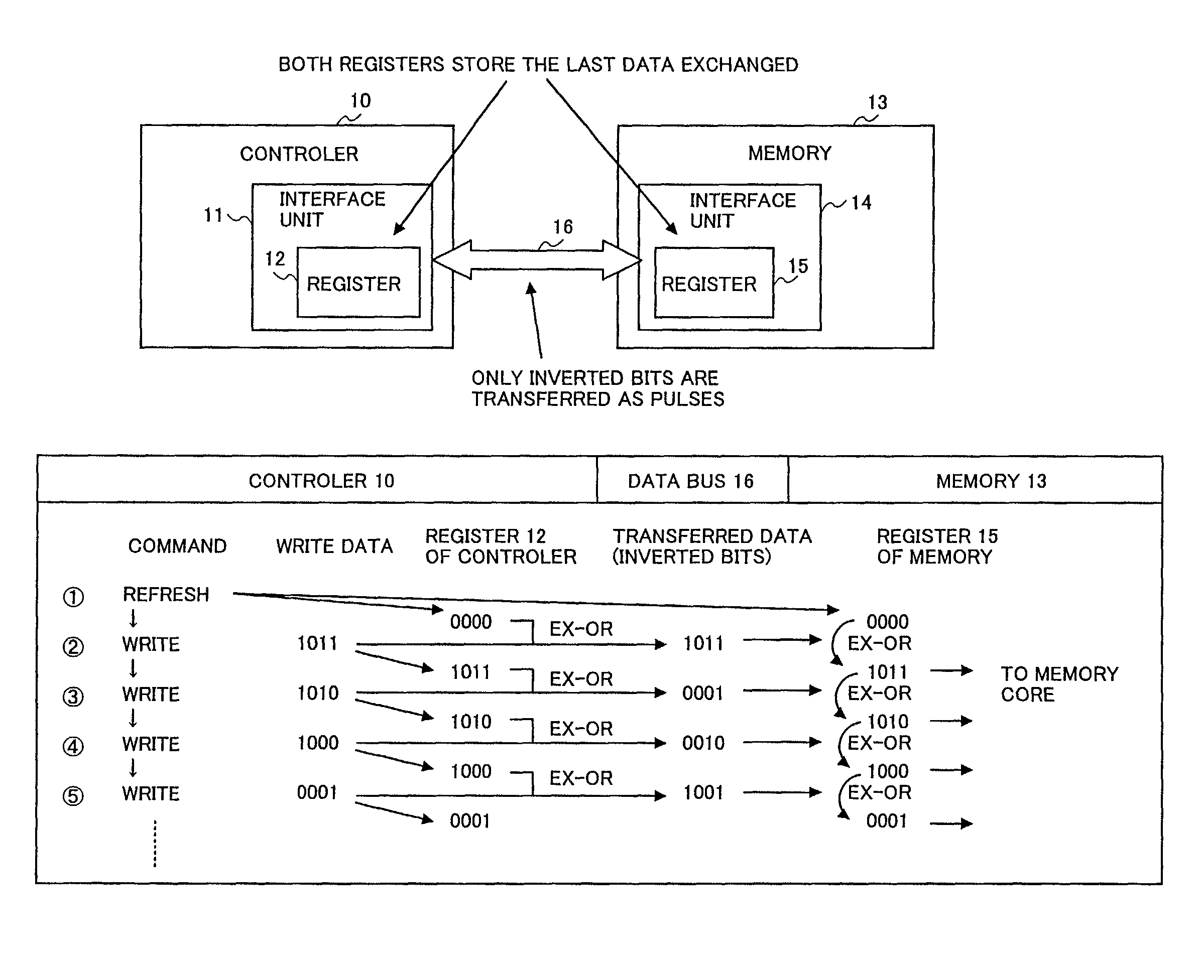 Semiconductor device with circuitry for efficient information exchange