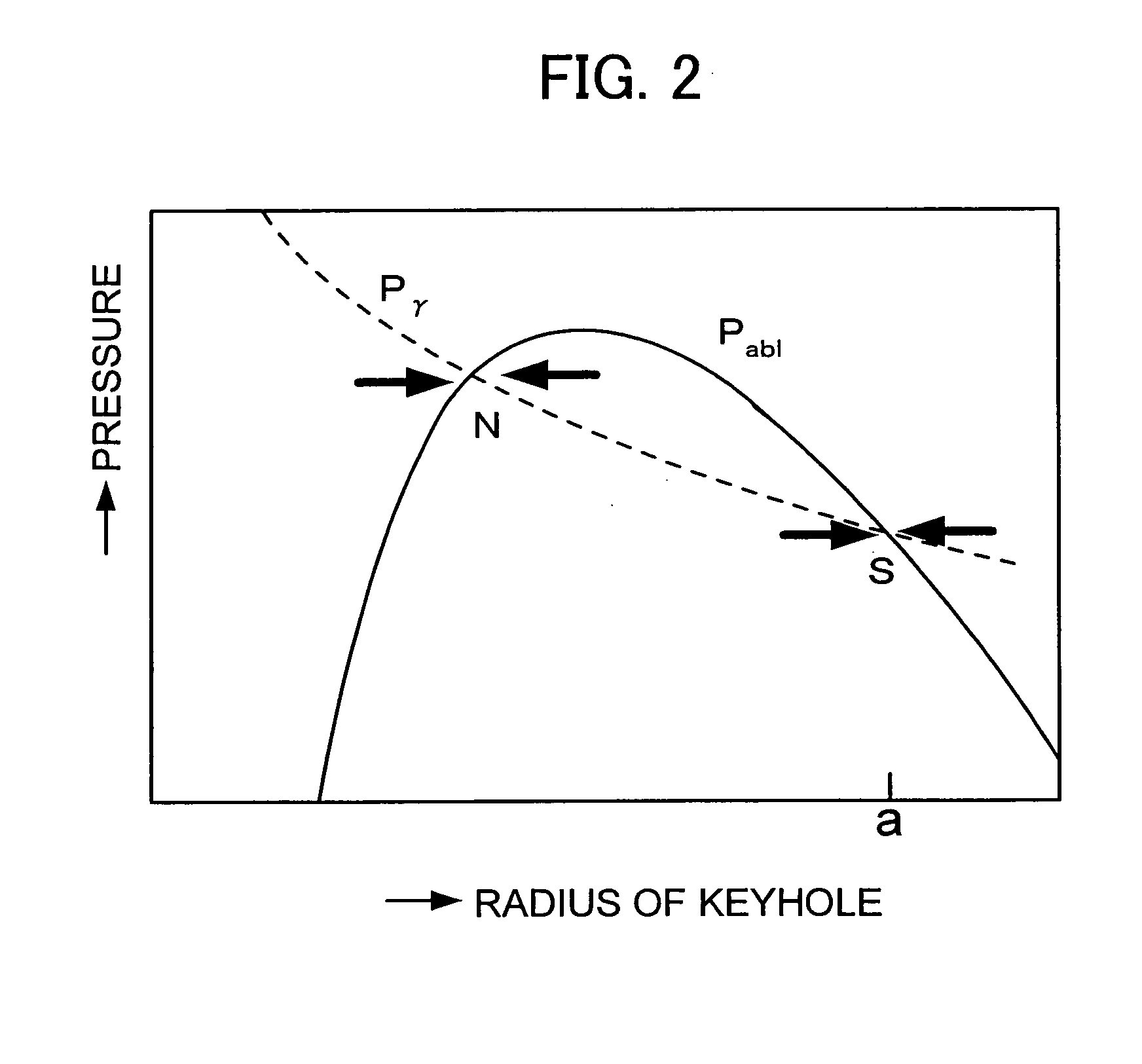 Method of processing rock with laser and apparatus for the same