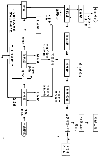 Production method of high-purity 1,4-butanediol