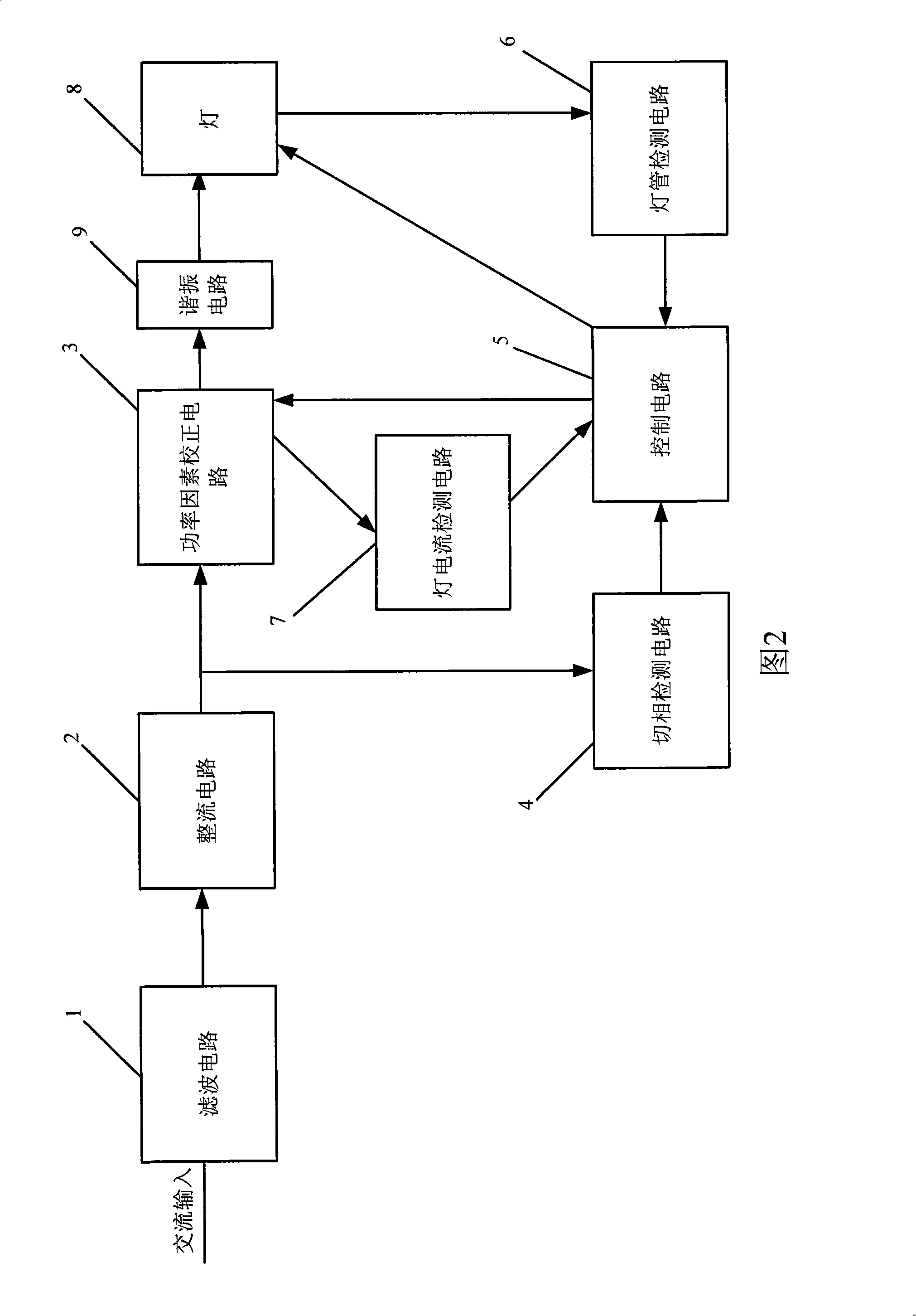 Electronic ballast and general lamp seat having the same