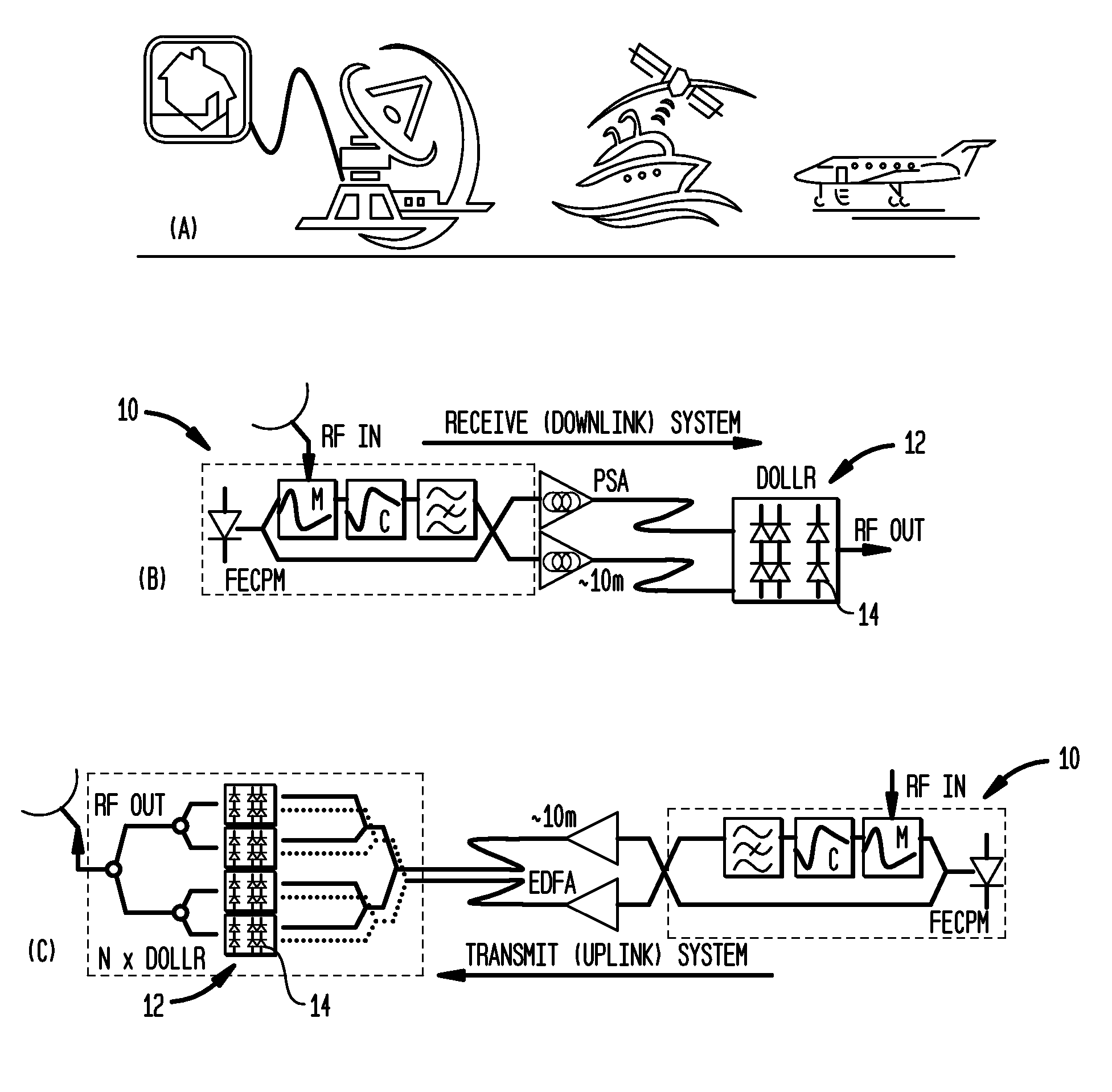 Method and apparatus for optimized analog RF optical links