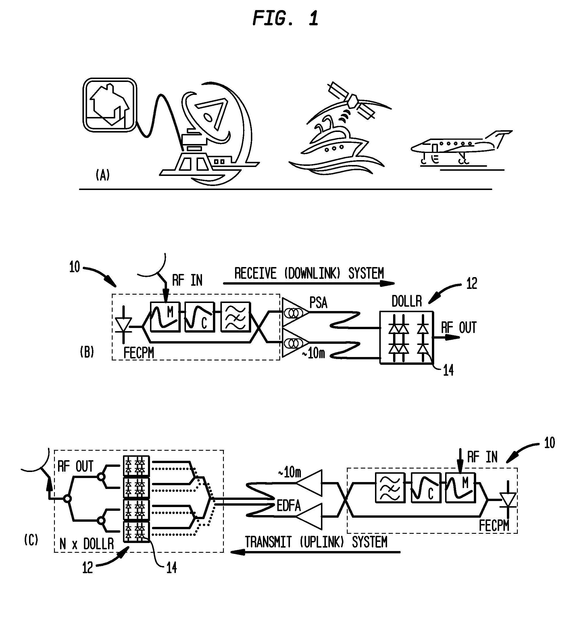 Method and apparatus for optimized analog RF optical links