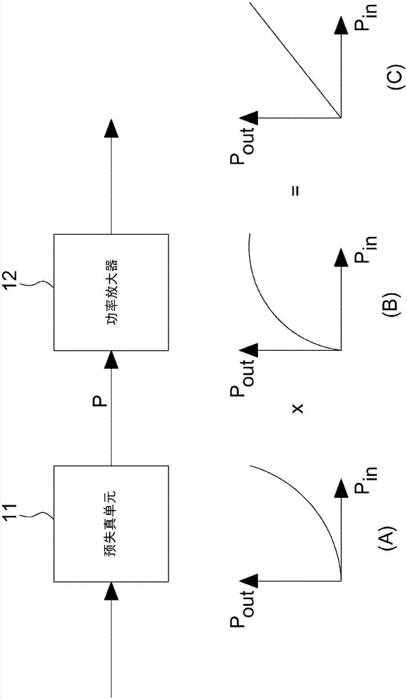 Automatic gain adjustment device and its method