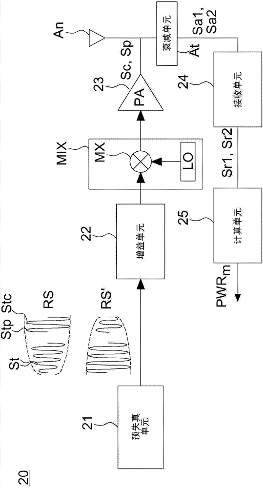 Automatic gain adjustment device and its method