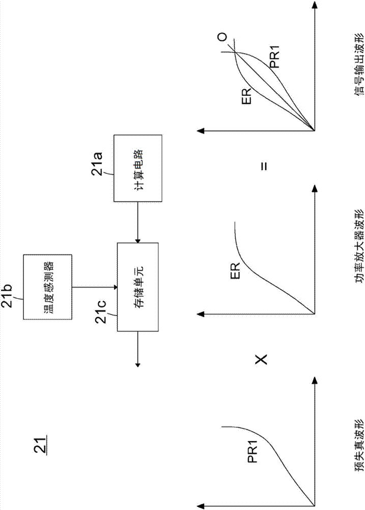 Automatic gain adjustment device and its method