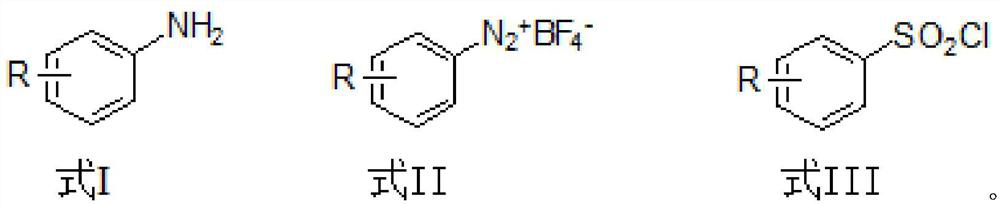 Preparation method of substituted benzene sulfonyl chloride