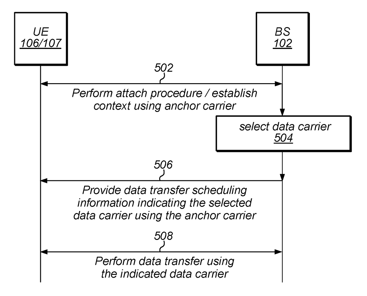 Wireless Communication using an Anchor Carrier and Flexible Data Carriers