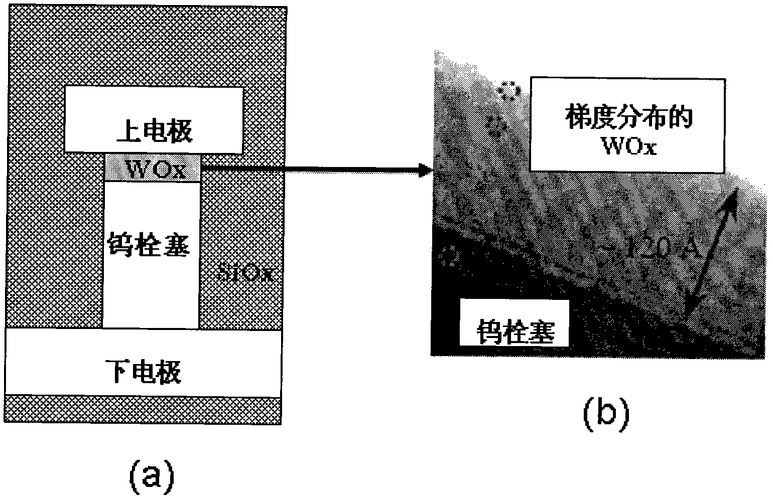 Resistance memory and preparation method thereof