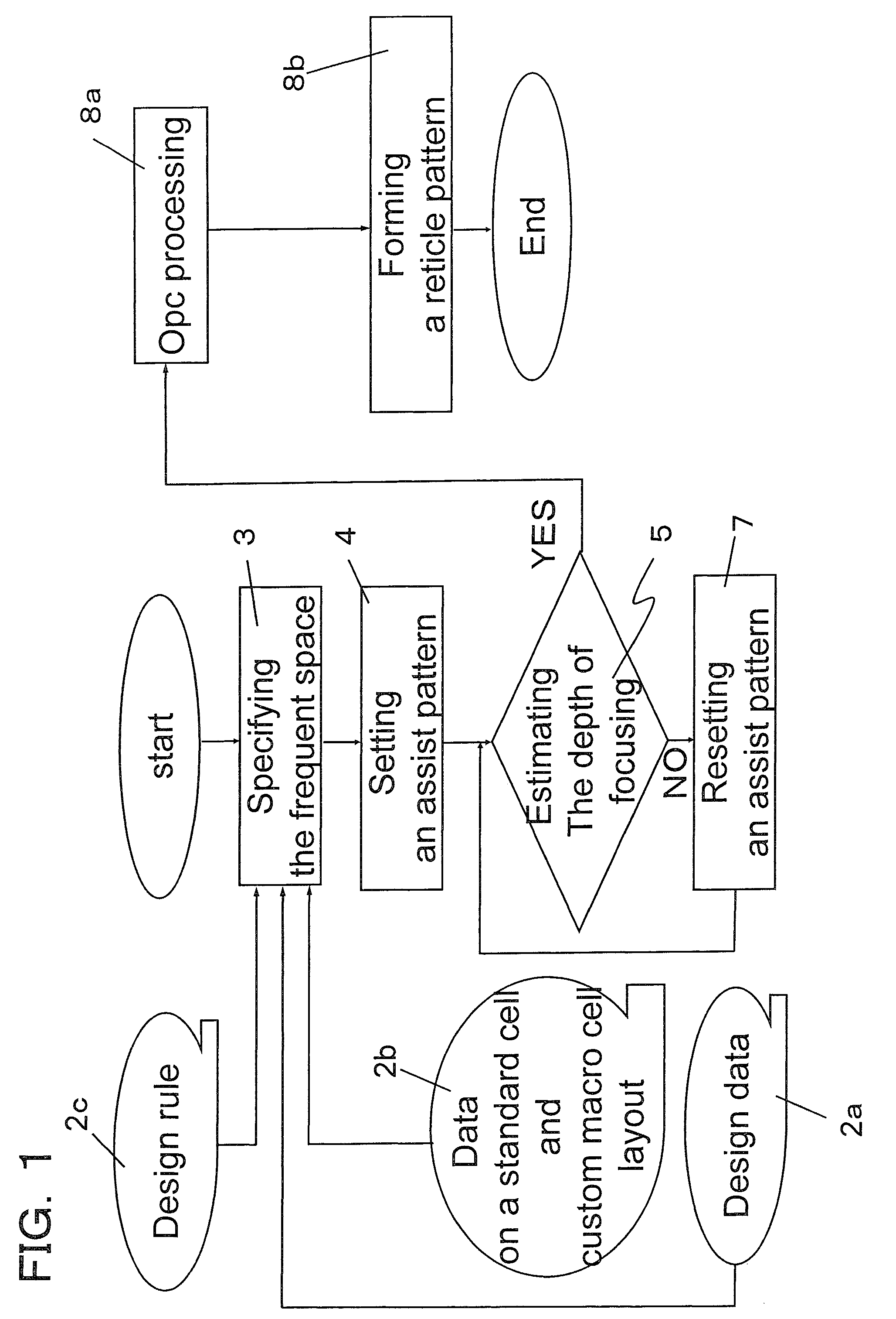 Creating method of photomask pattern data, photomask created by using the photomask pattern data, and manufacturing method of semiconductor apparatus using the photomask