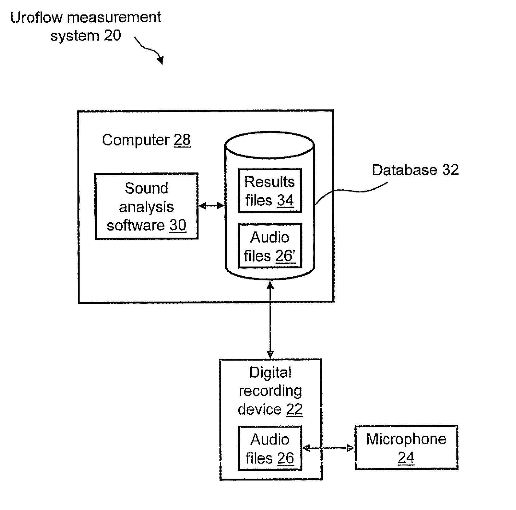Systems for and Methods of Assessing Urinary Flow Rate Via Sound Analysis