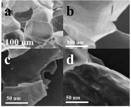 A kind of preparation method and application of porous carbon