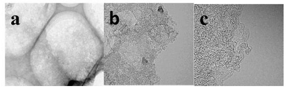 A kind of preparation method and application of porous carbon