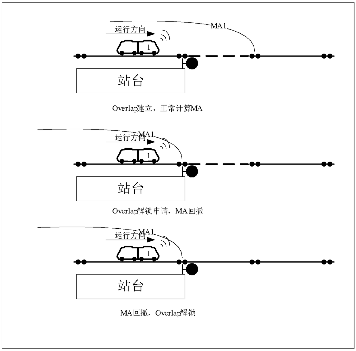 A method for unlocking a protected section based on improved safe operation