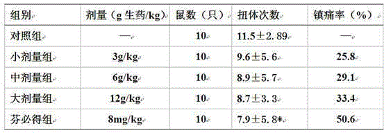 Traditional Chinese medicine for treating lumbar intervertebral disc herniation and its preparation method