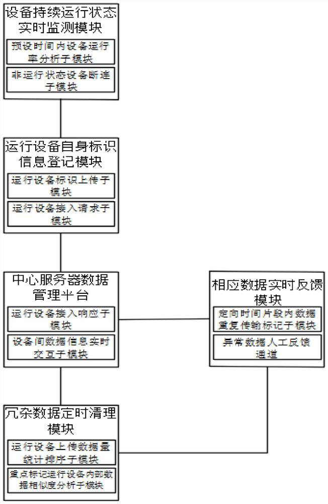 A blockchain-based distributed data management system and method