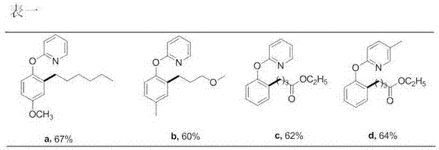 Preparation method of 2-(2-alkylphenoxy)pyridine derivative
