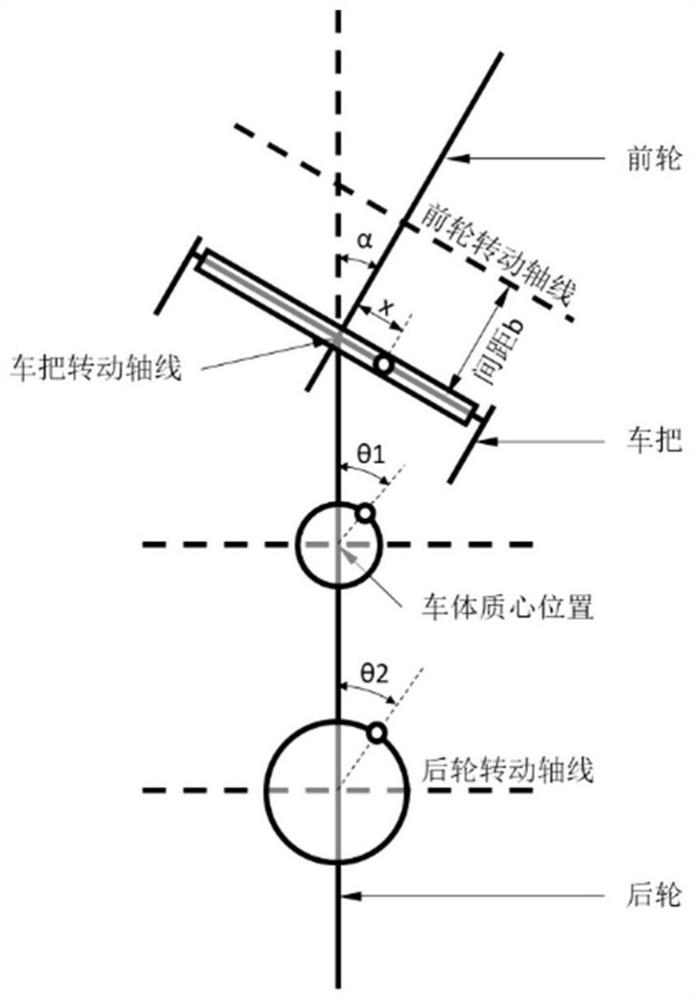 A model-based self-balancing unmanned bicycle and its model-driven control method