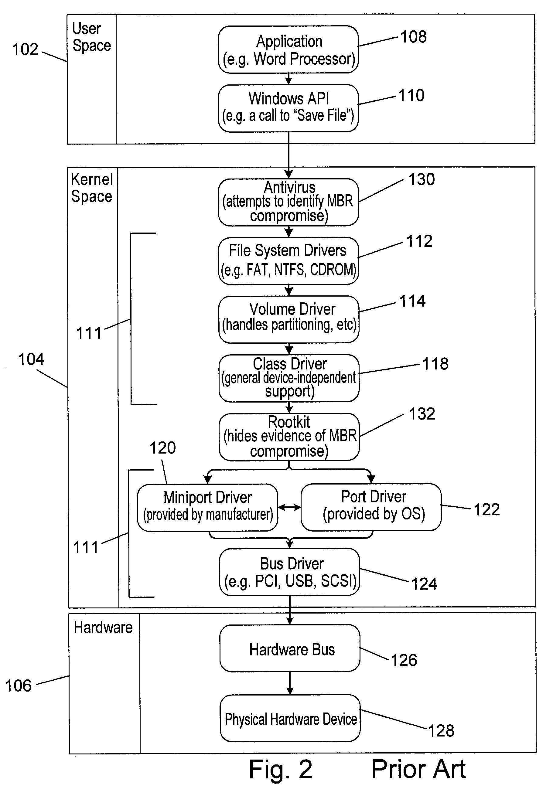 System to Bypass a Compromised Mass Storage Device Driver Stack and Method Thereof