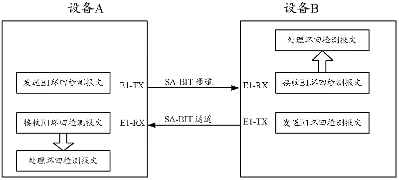 Network equipment and method for adjusting link capacity by using network equipment