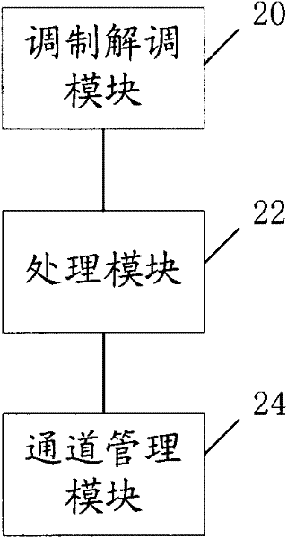 Method, device and system for remotely managing equipment