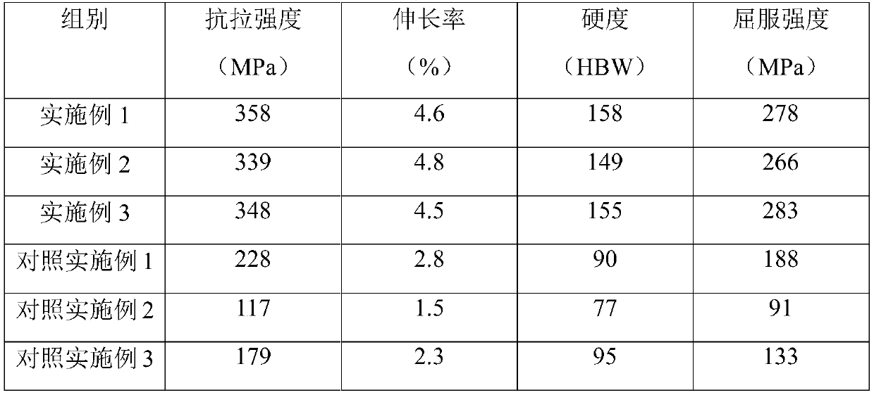 Inorganic treatment agent, and method for carrying out aluminum alloy modification treatment by utilizing inorganic treatment agent