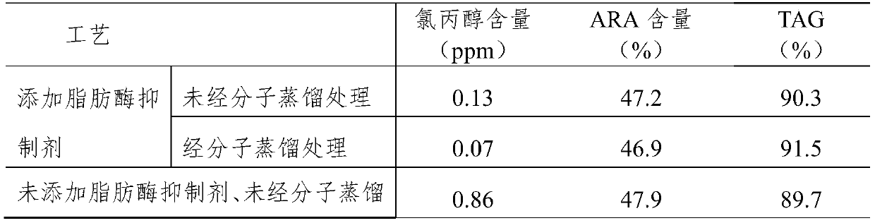 A kind of low chloropropanol microbial grease and preparation method thereof