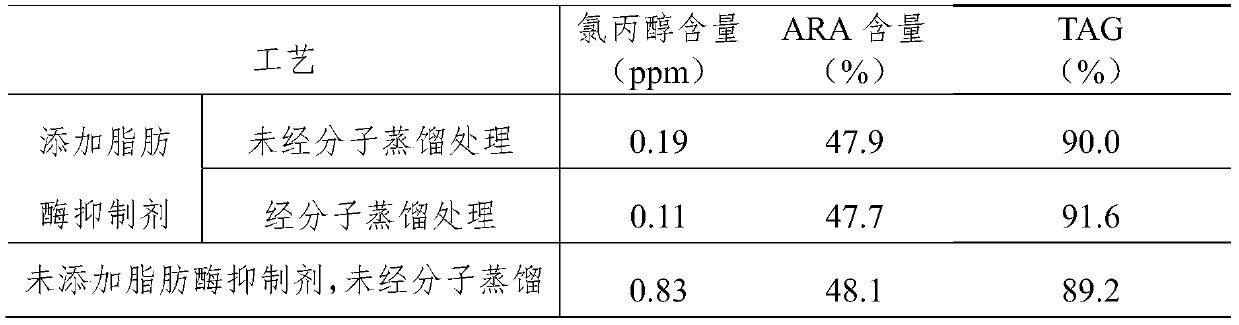 A kind of low chloropropanol microbial grease and preparation method thereof