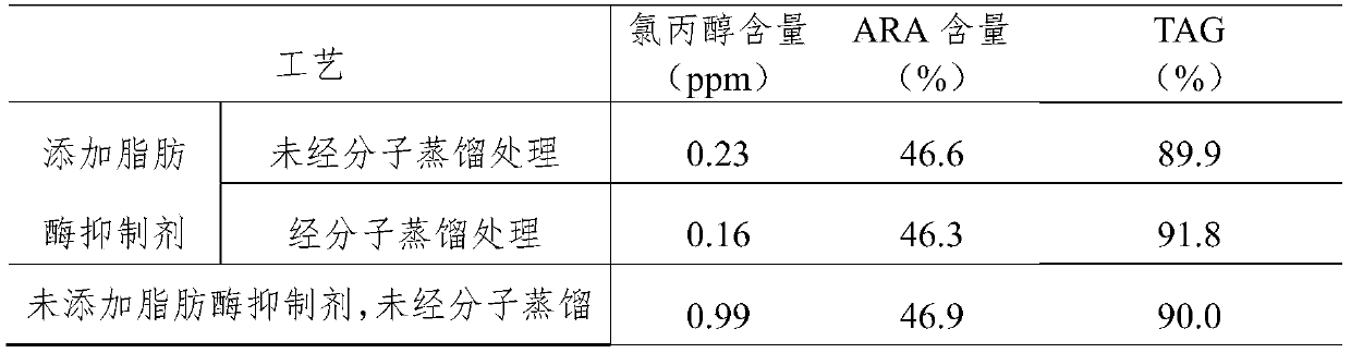 A kind of low chloropropanol microbial grease and preparation method thereof