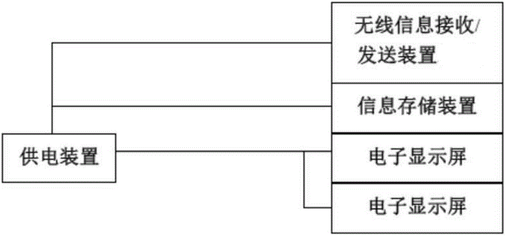 Storage type multi-screen electronic label display system and usage method