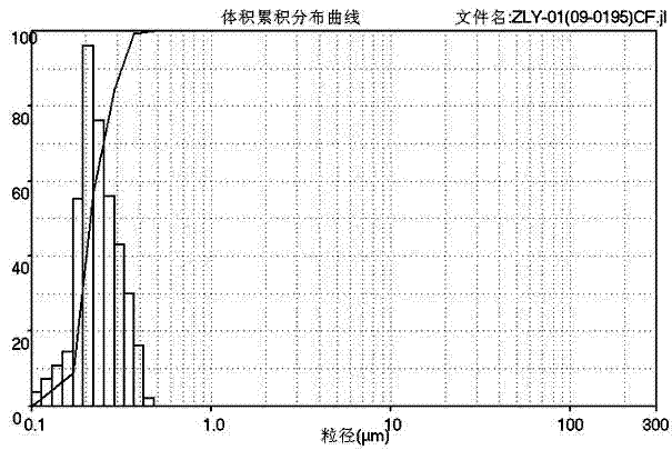 Method for preparing submicron silver powder for electro-conductive paste