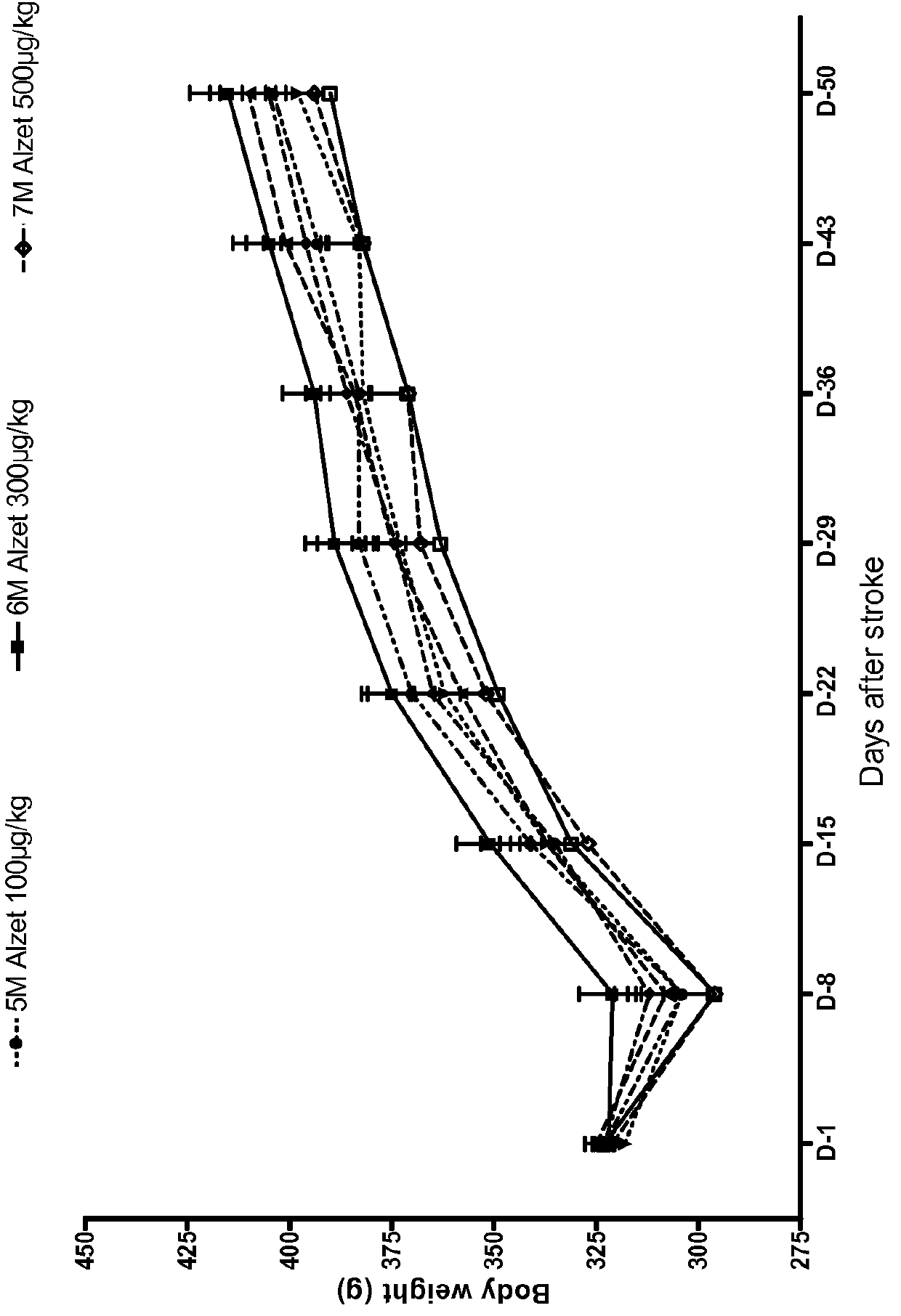 Methods and compositions for the delayed treatment of stroke