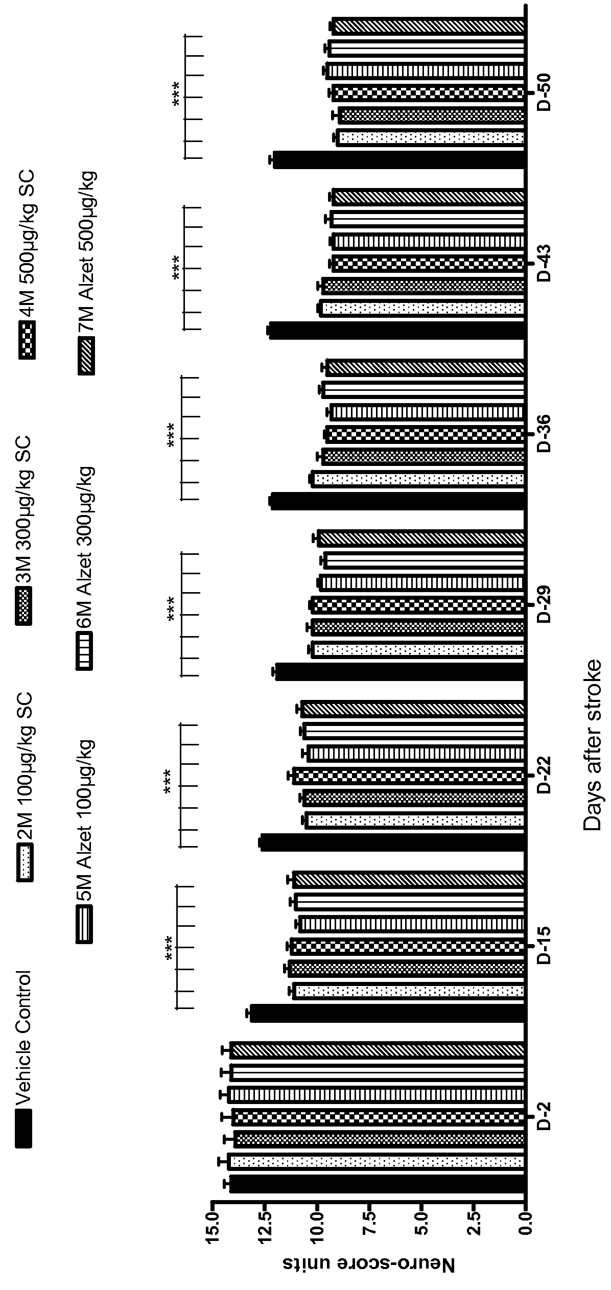 Methods and compositions for the delayed treatment of stroke