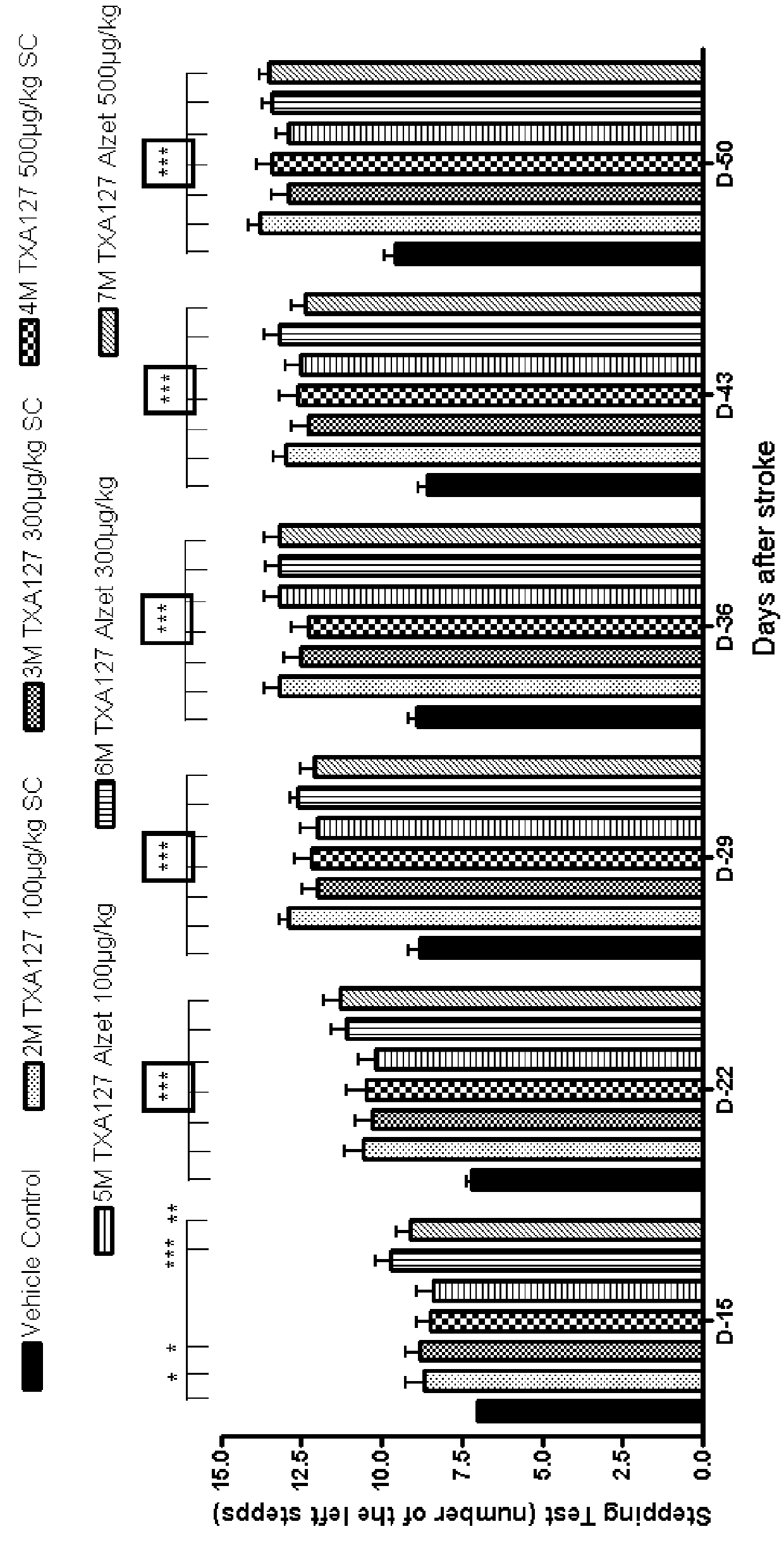 Methods and compositions for the delayed treatment of stroke