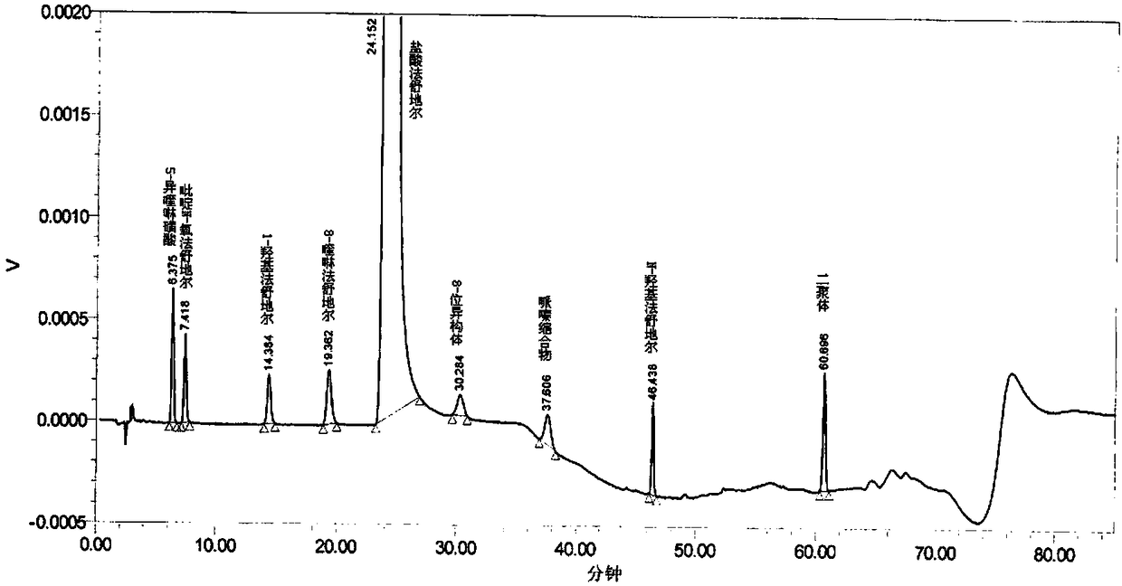 HPLC detection method for fasudil hydrochloride related substances