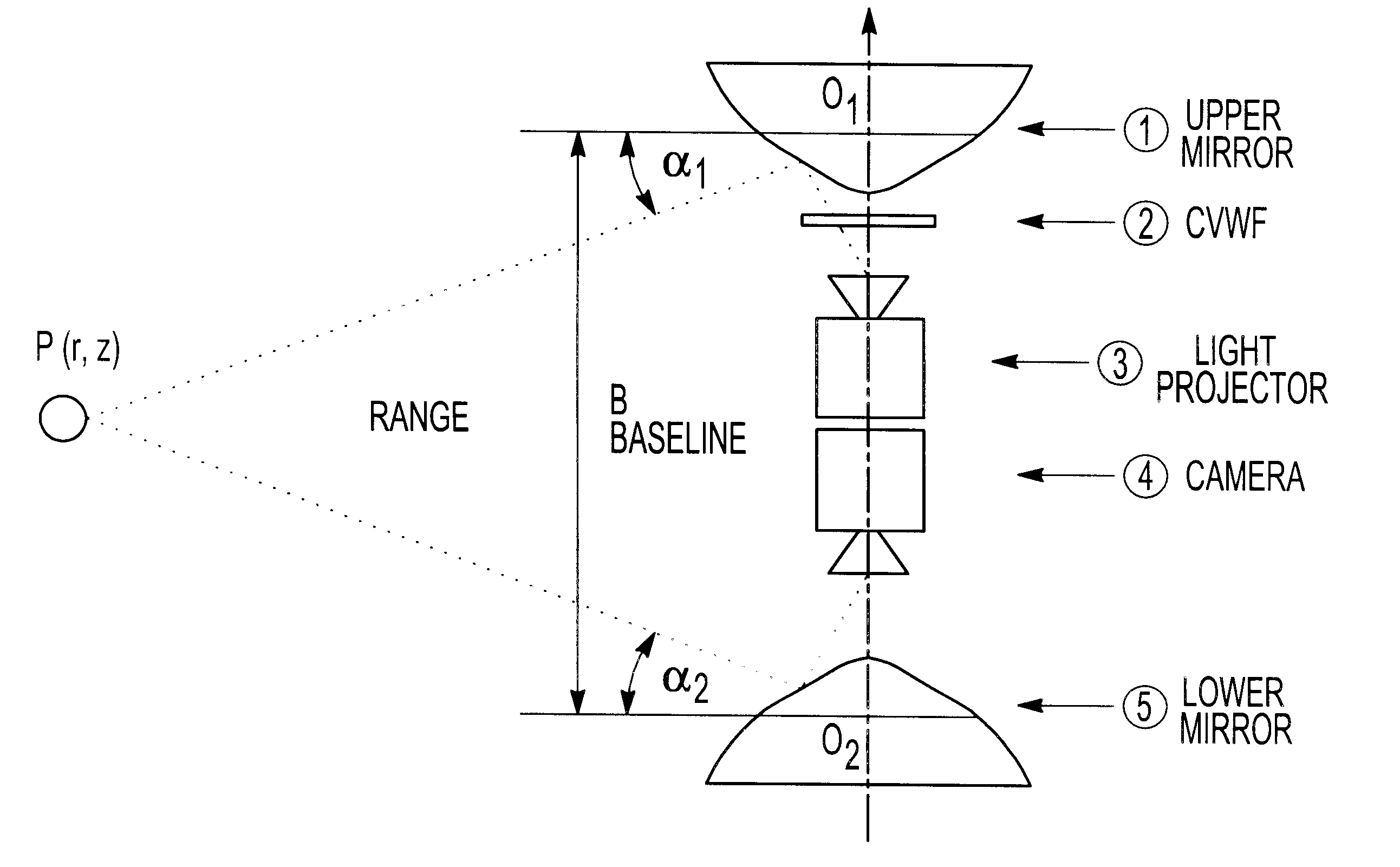 Method and apparatus for omnidirectional imaging