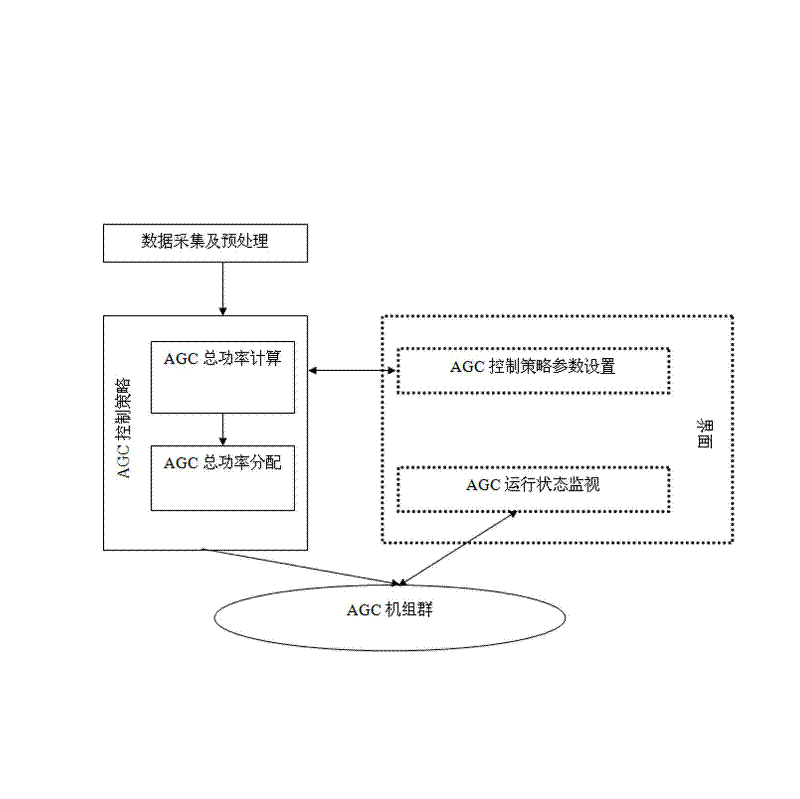 Control method of AGC facing control performance standard (CPS) and control system thereof