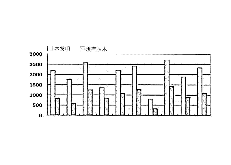 Control method of AGC facing control performance standard (CPS) and control system thereof