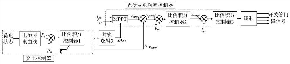 Circuit topology and energy management strategy of a micro smart power station
