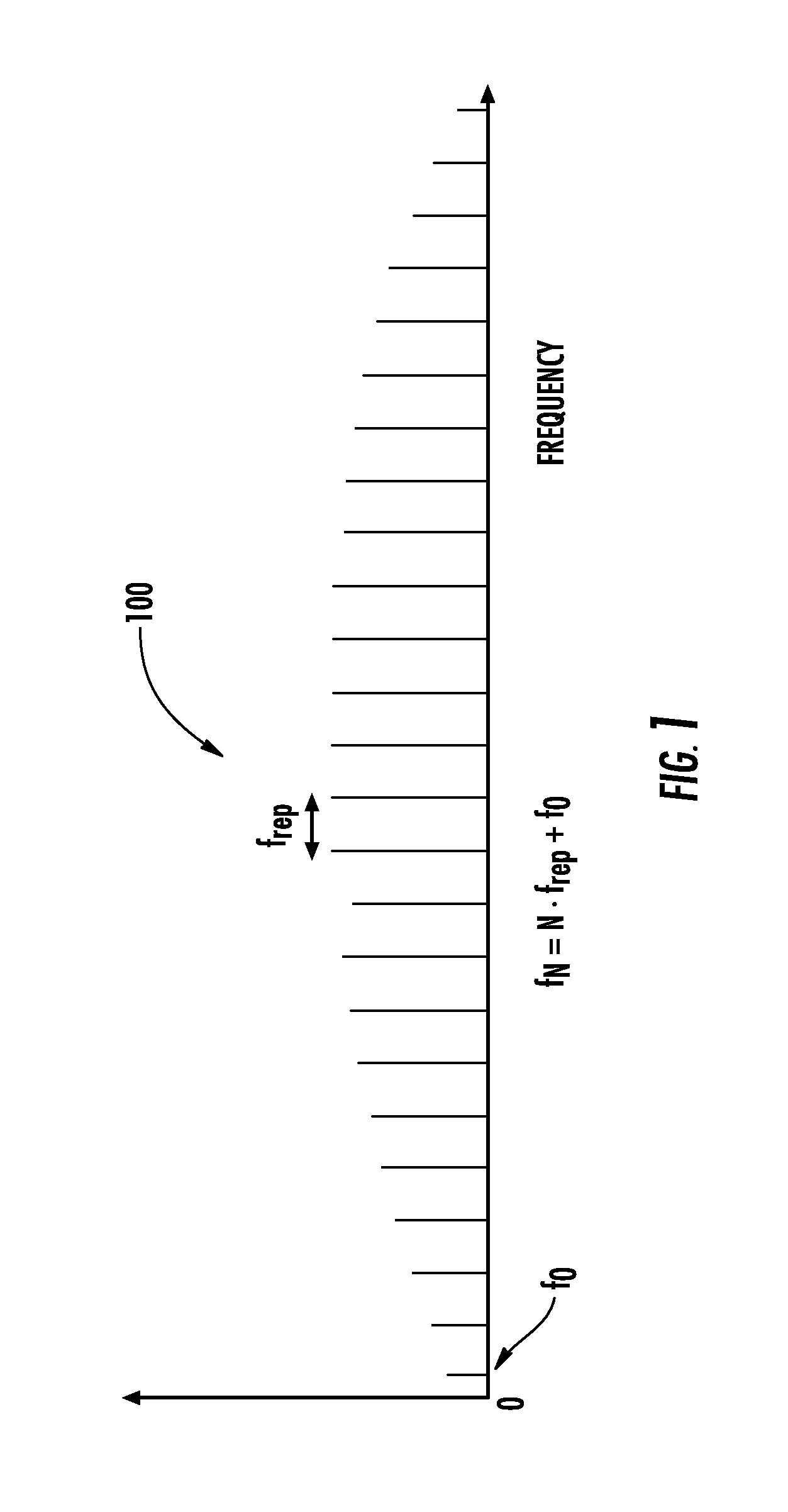 Optical frequency ruler