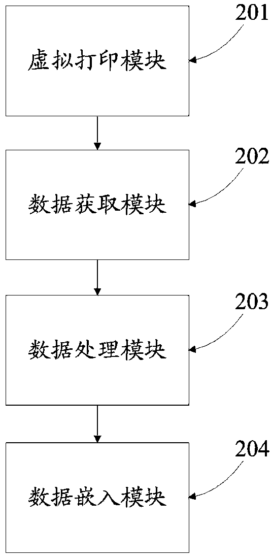 Method and device for realizing font imbedding of document