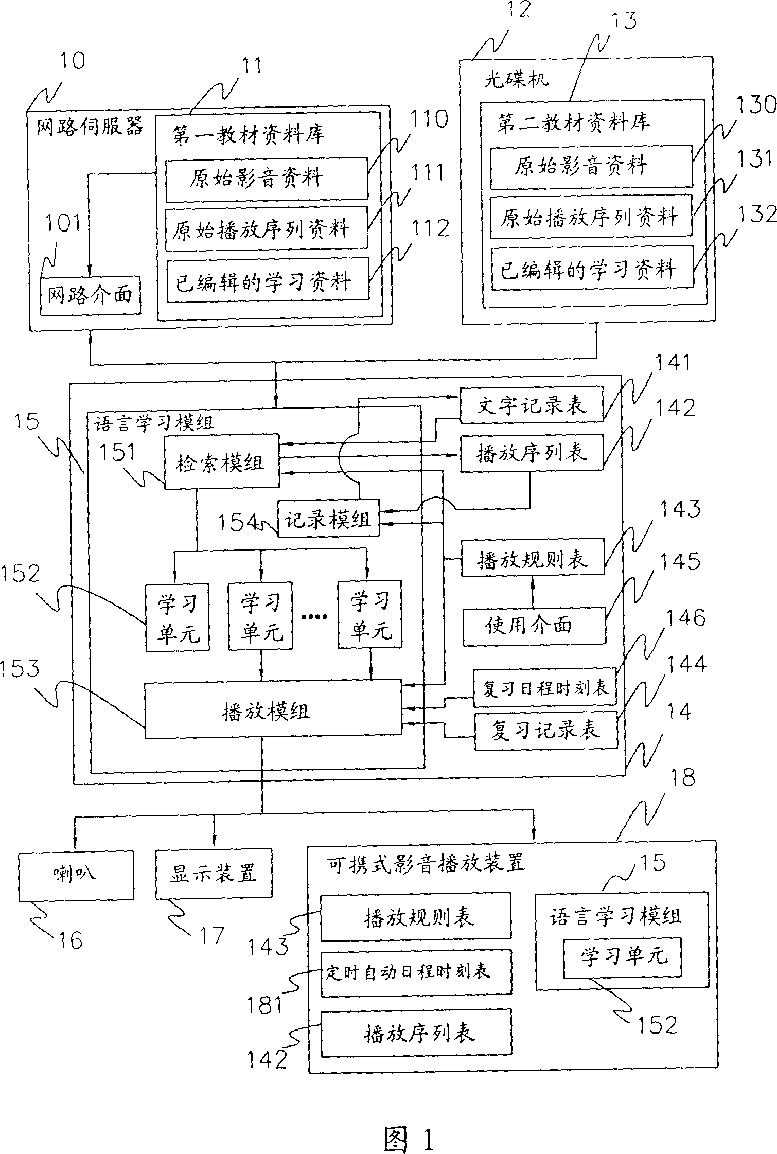 Language learning system and method thereof