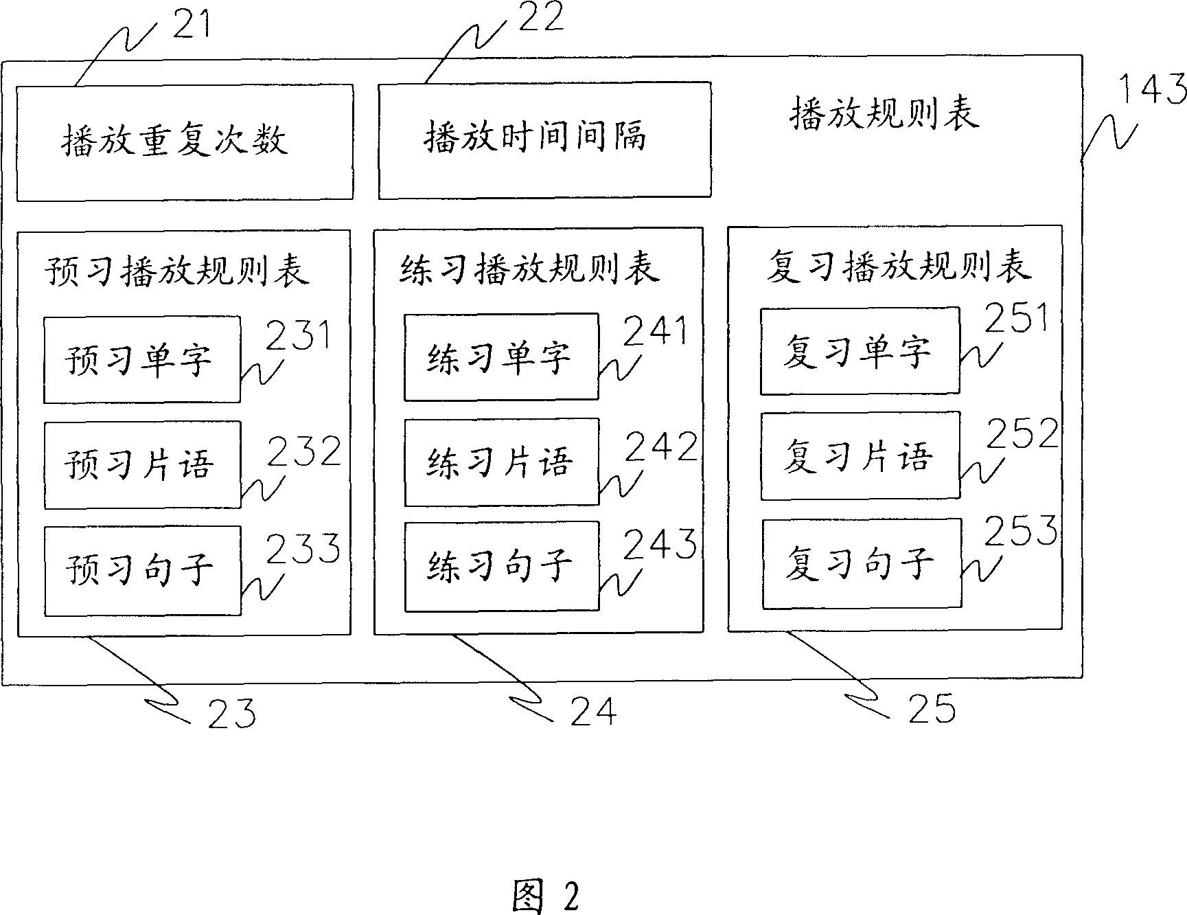 Language learning system and method thereof