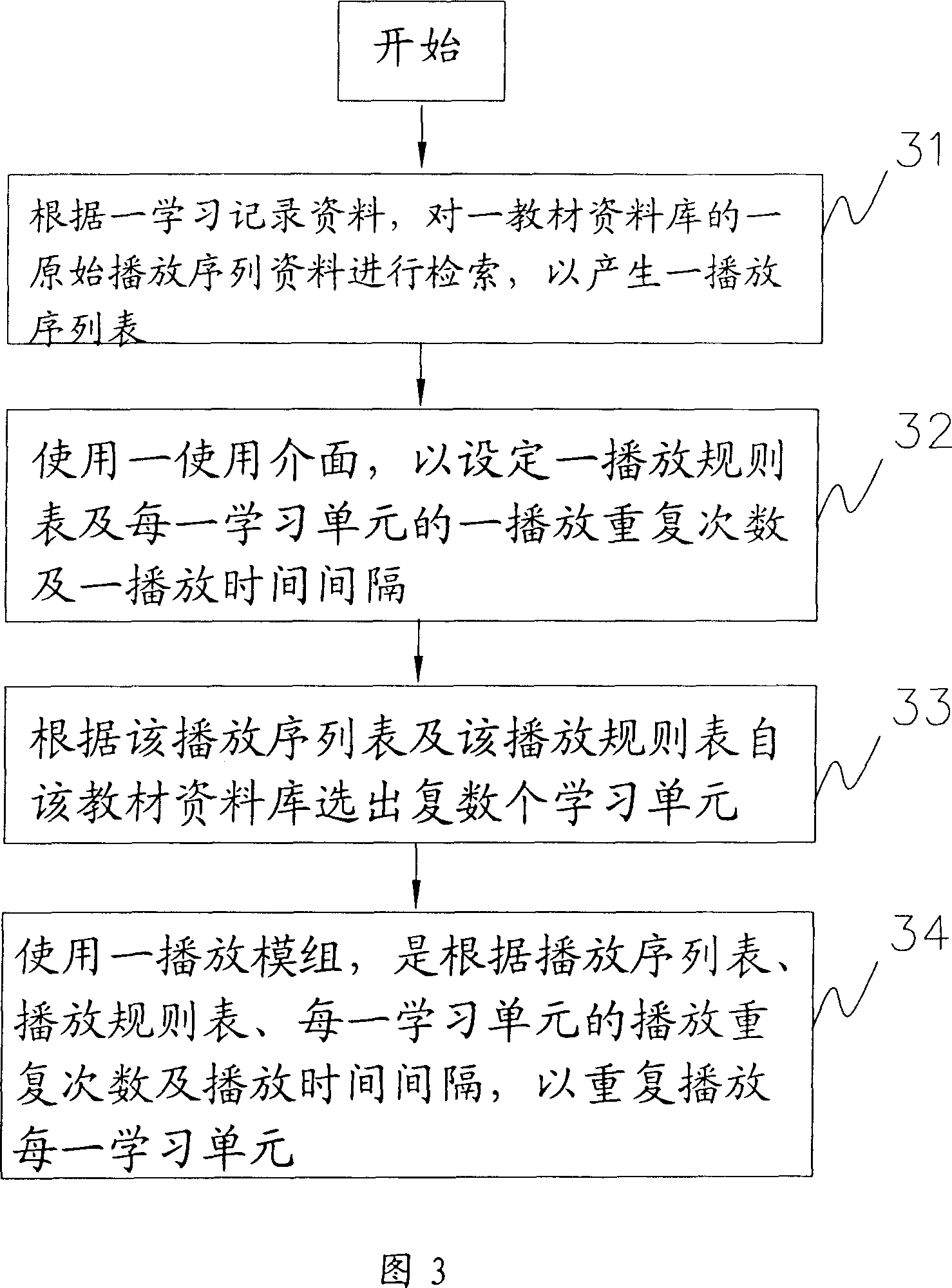 Language learning system and method thereof