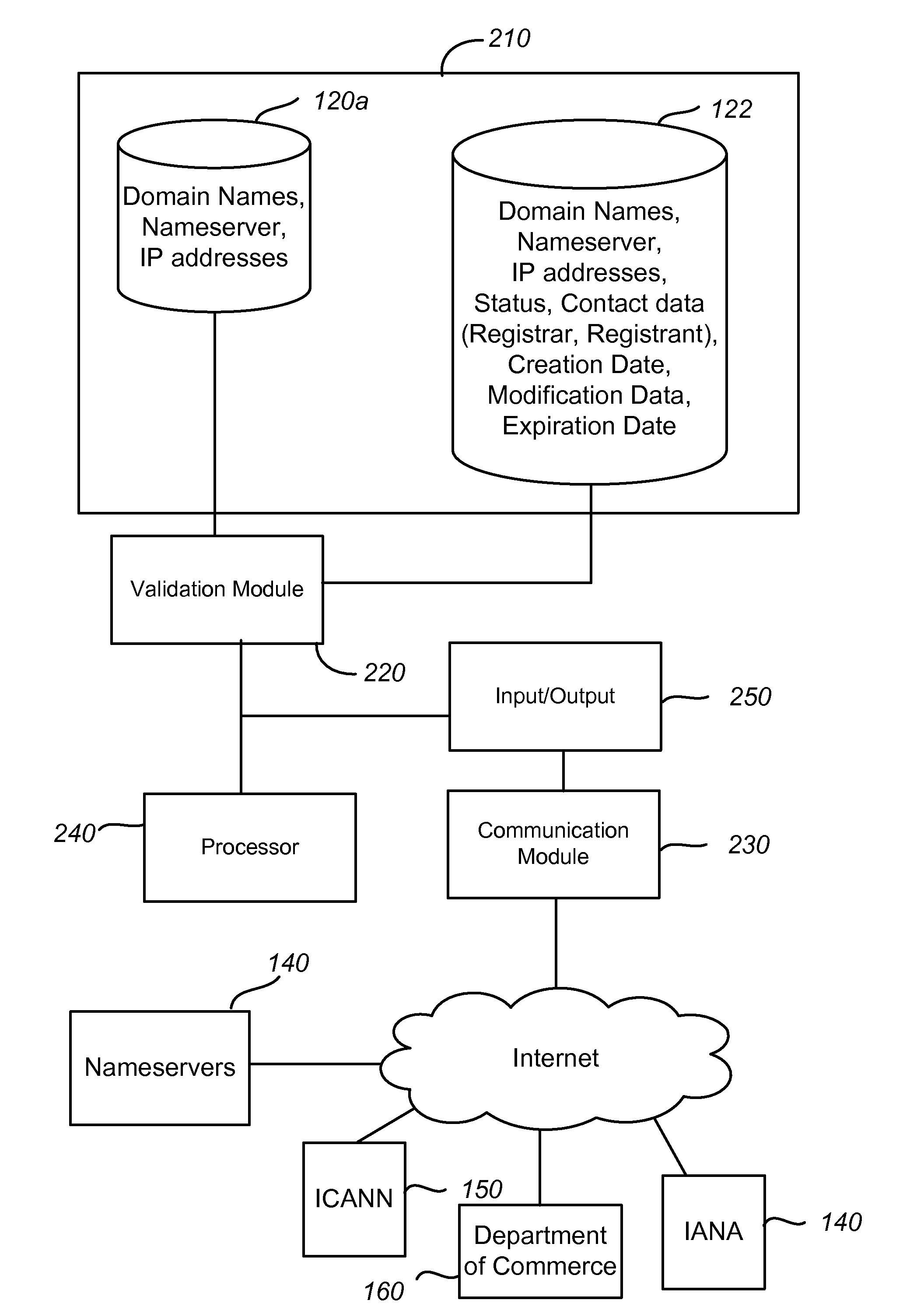 Method and system for recovery of a failed registry