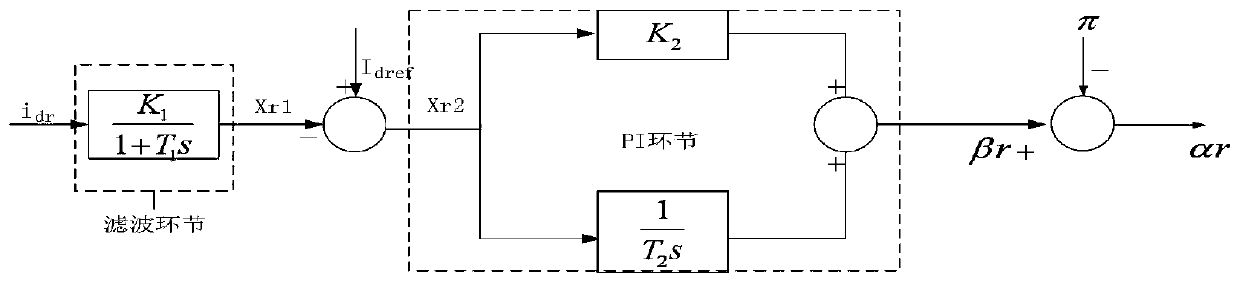 HVDC dynamic phasor calculation method and system combined with phase-locked loop