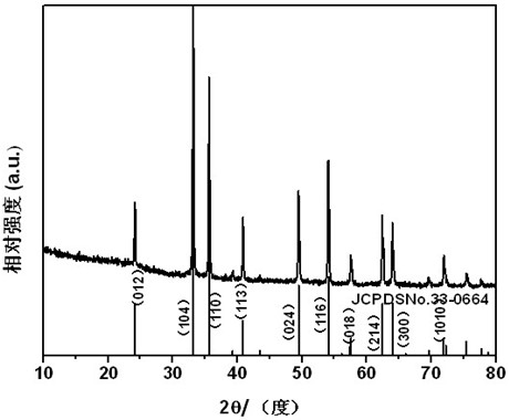 Porous iron oxide structured by nanocrystals and preparation method thereof